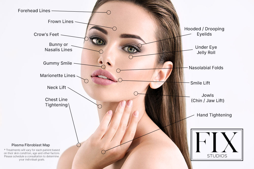 Plasma pen fibroblast map services fix studios cincinnati mason OH