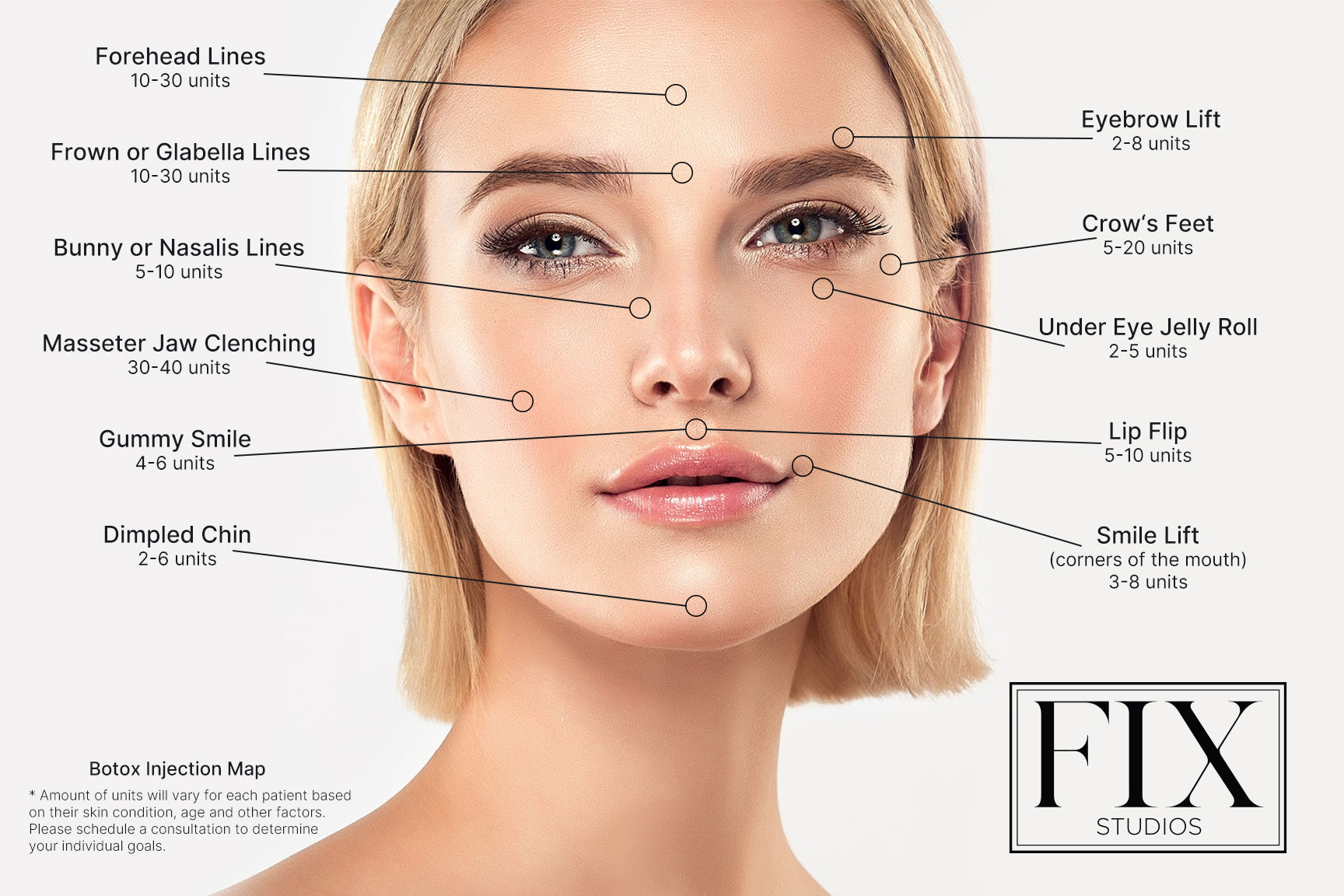 Botox treatments and services injection map fix studios medspa cincinnati mason OH