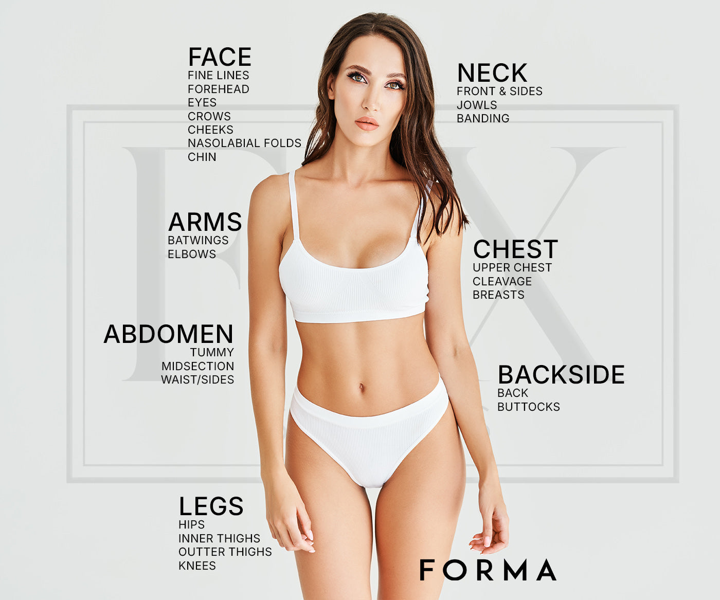Forma RF Skin Tightening treatment area map at Fix Studios Cincinnati Mason OH
